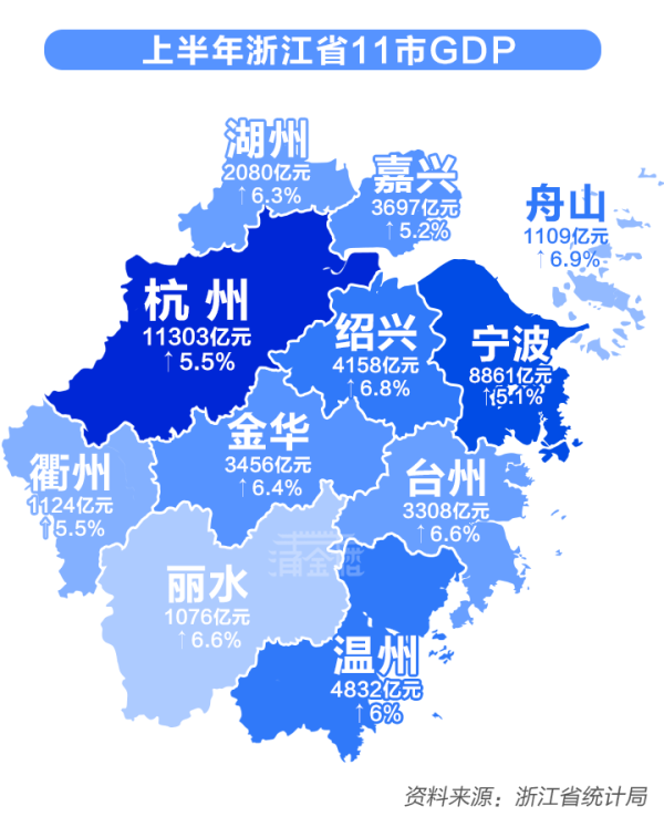 十大配资公司排名 涌金楼丨浙江各地成绩单，伏笔不少
