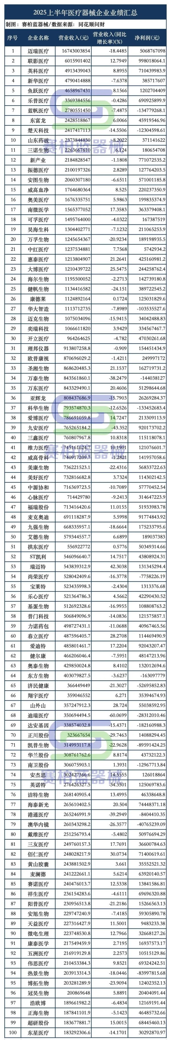 中国股票配资网站 医疗器械利润大公开！哪些赛道最赚钱？