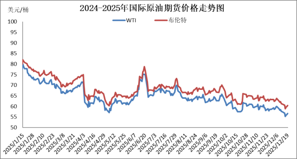 配资炒股的注意事项 今年国内成品油价以“三连跌”收官，加满一箱油少花6.5元